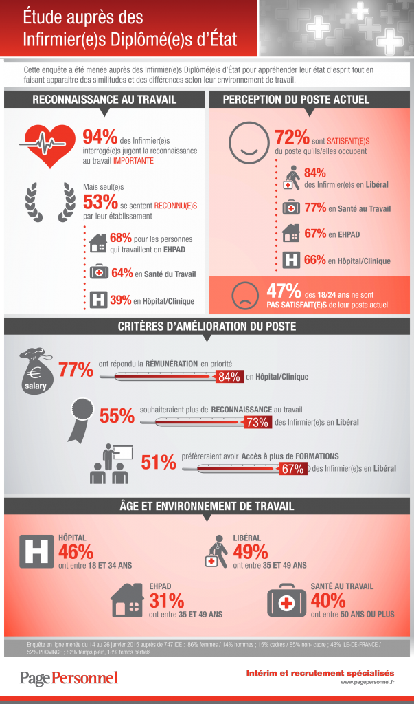 Infographie_Infirmiers