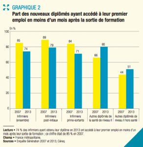 Etude emploi infirmiers