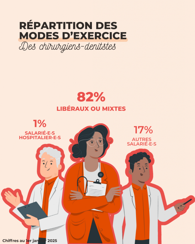 mode exercice dentiste