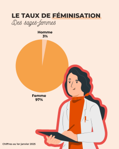 féminisation sage-femme 2025
