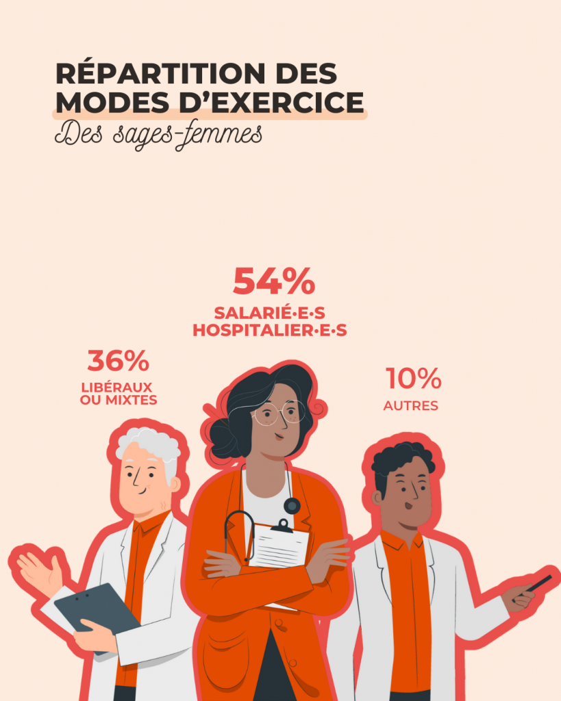 mode exercice sage-femme