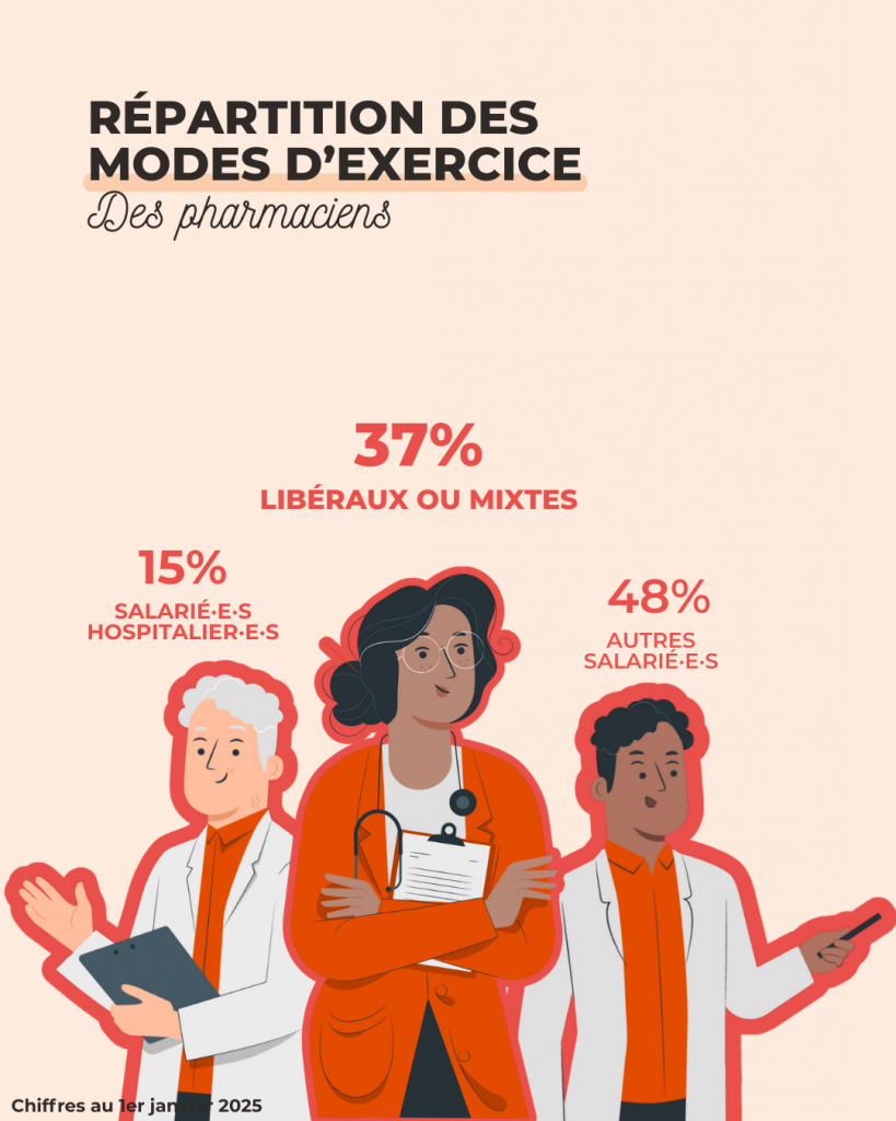 mode exercice pharmacien