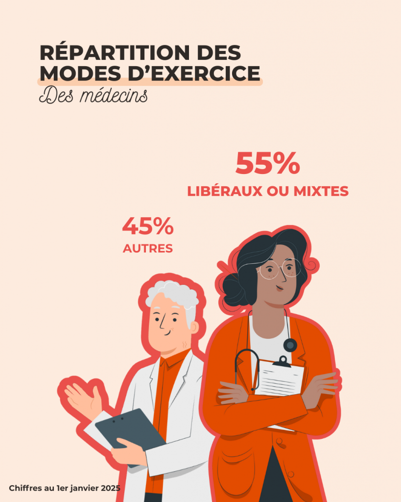 mode exercice medecin