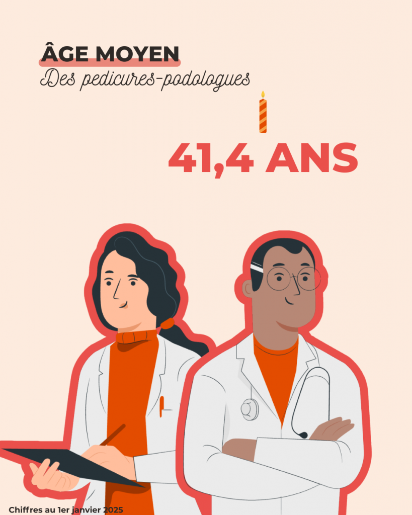 age moyen pedicure podologue