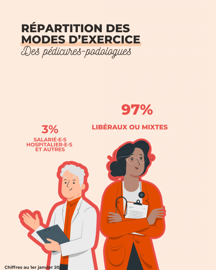 mode exercice pédicure podologue